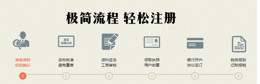 注册杭州区域的公司(图3)